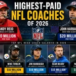 Highest-paid NFL coaches of 2026 including Andy Reid and John Harbaugh
