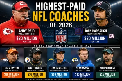 Highest-paid NFL coaches of 2026 including Andy Reid and John Harbaugh