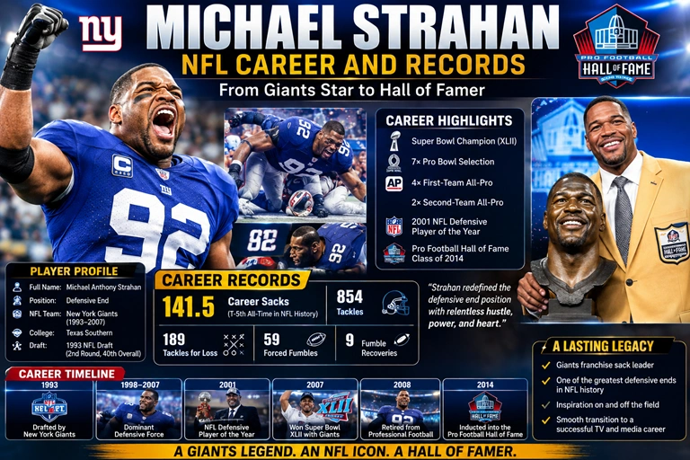 Michael Strahan NFL Career and Records From Giants Star to Hall of Famer